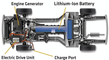 Chevrolet Volt