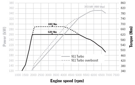 997t_graph.jpg