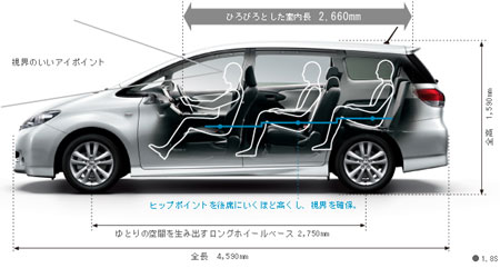 2009 Toyota Wish