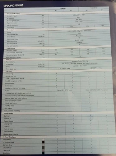 2011 Proton Saga FL launched in Malaysia – full details