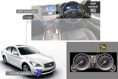 INF_595_10 Infiniti M35h’s Vehicle Sound for Pedestrians (VSP) system