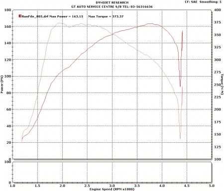 BMW 320d dyno tested – does it make the full 177hp?