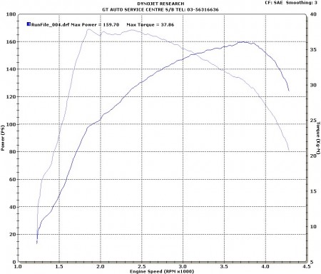 BMW 320d dyno tested – does it make the full 177hp?